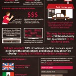 obesity-in-america-infograph
