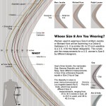 vanity-sizing