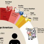american-average-food-consumption