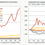 inequality-p25_averagehouseholdincom