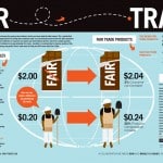 fair-trade