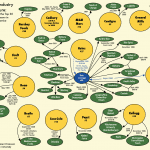 Who owns organic? From the Cornucopia Institute