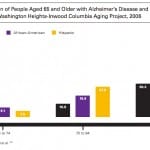 alzheimer-breakdown
