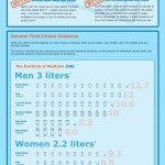 benefits-of-drinking-water-infographic