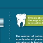 Oral Health vs. Overall Health