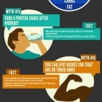 Top 10 Exercise Myths