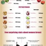 Foods-that-Increase-Breast-Size